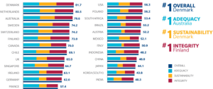 confronto