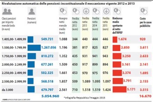 perequazioni pensione