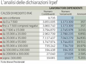 Cattura-kf1B-U43210501075042ChB-1224x916@Corriere-Web-Sezioni