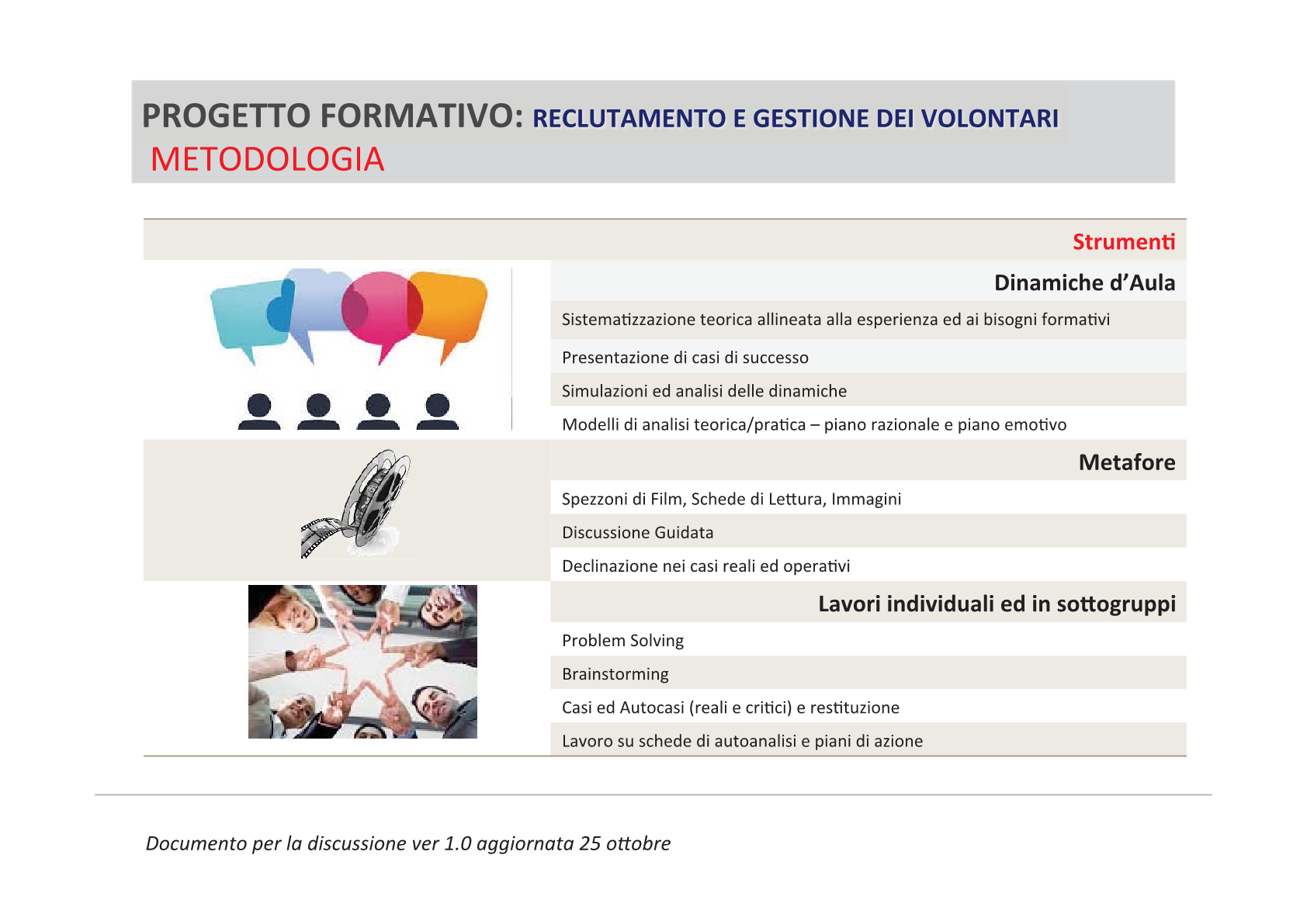 formazione defin Fap 201711