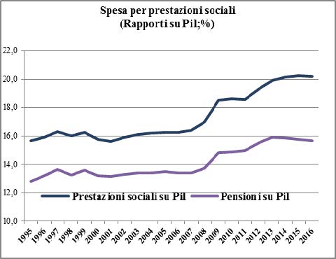 sintesi_rapporto_coordinamento_fp_2017-b
