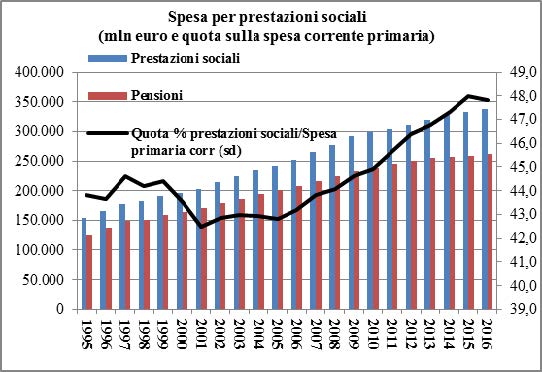 sintesi_rapporto_coordinamento_fp_2017